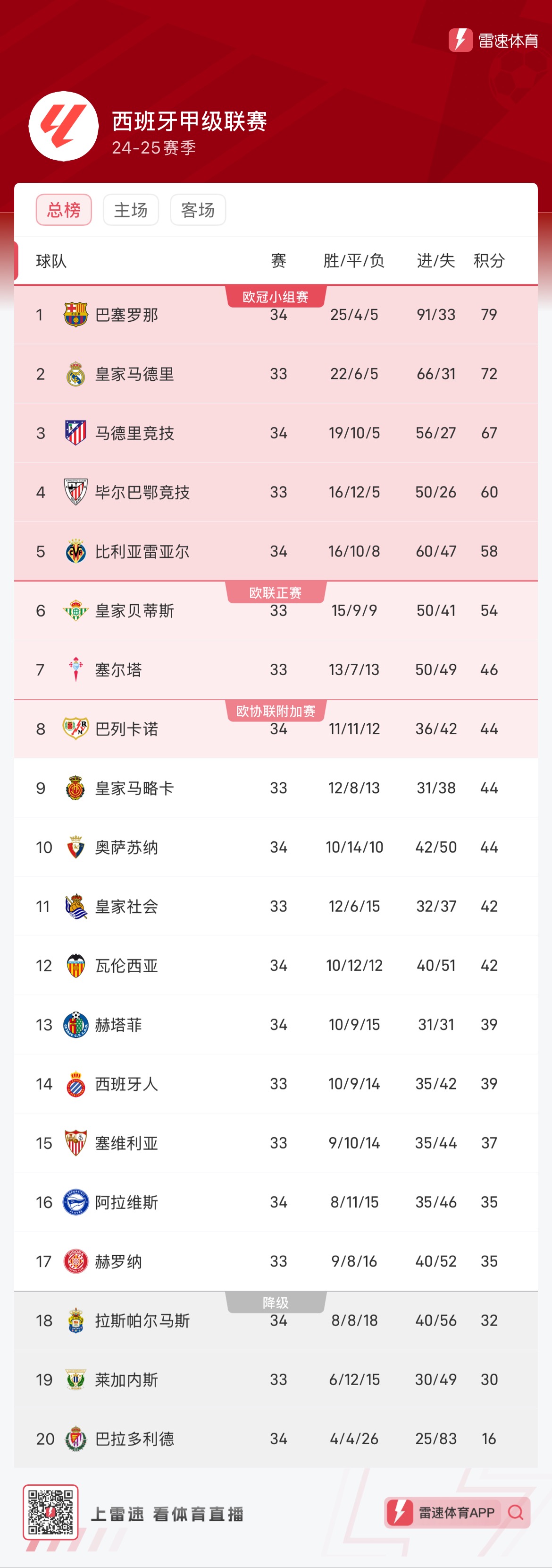 在这场 在这场