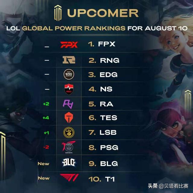 星的红利最 星的红利最