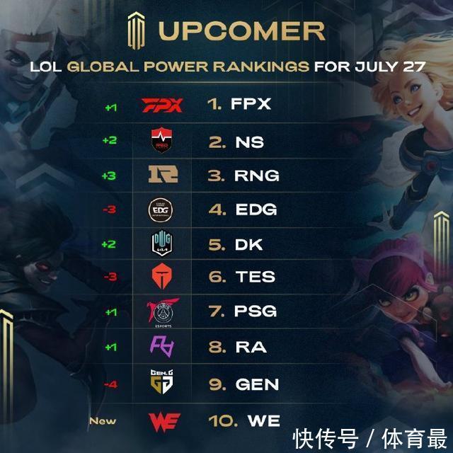 手回合数